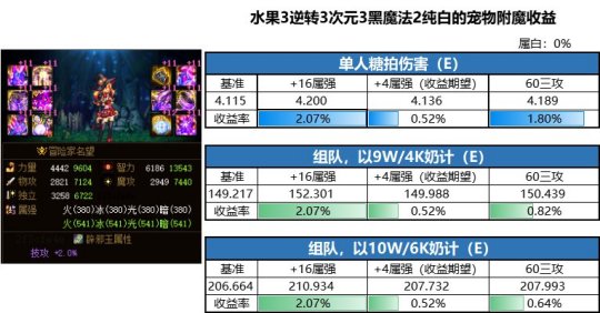私服dnf怎么修改商城物品（dnf修改n