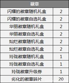 dnf公益服发布网网站推荐,最新dnf公