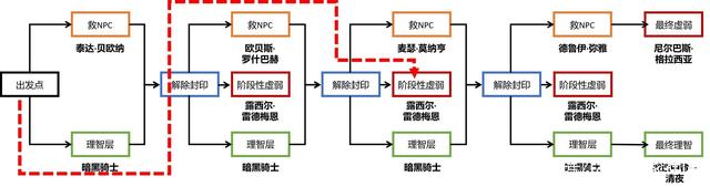 最好的地下城私服q群 最好的地下城私服q群