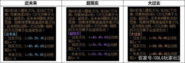 镶嵌dnf公益服发布网(镶嵌系统详解) 镶嵌dnf公益服发布网(镶嵌系统详解)